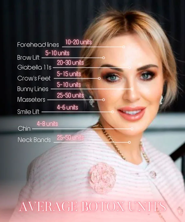 How Much Does Botox Cost Explained: Pricing and Factors to Know