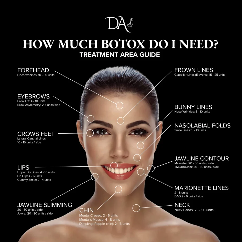 How Much Does Botox Cost and What Factors Affect the Price How Much Does Botox Cost and What Factors Affect the Price